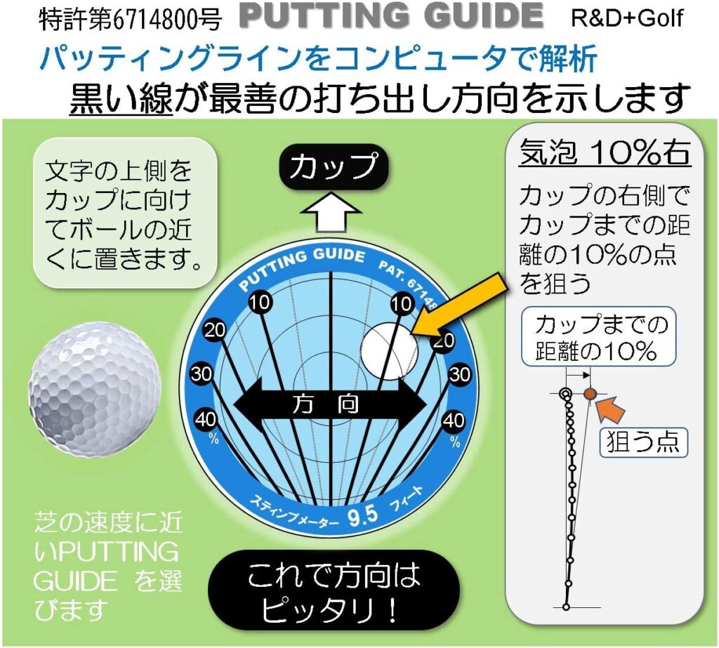 ゴルフ ボール ライン マーカー 黒 練習 グッズ ガイド パッティング 通販